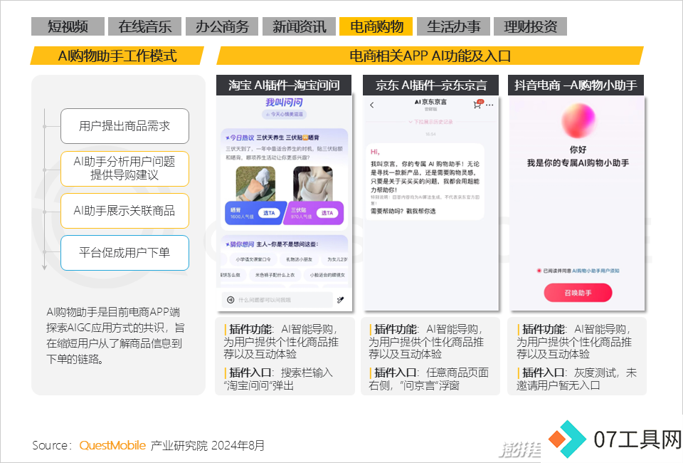 QuestMobile2024年生成式AI大模型应用生态报告:三大阵营崛起,助手需求未满 QuestMobile2024年生成式AI大模型应用生态报告:三大阵营崛起,助手需求未满