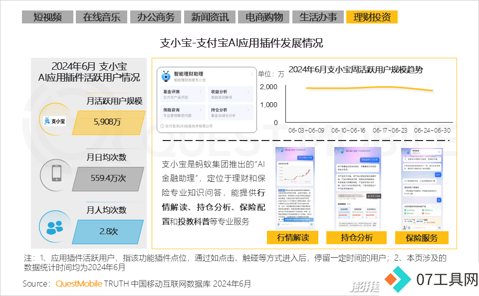 QuestMobile2024年生成式AI大模型应用生态报告:三大阵营崛起,助手需求未满 QuestMobile2024年生成式AI大模型应用生态报告:三大阵营崛起,助手需求未满