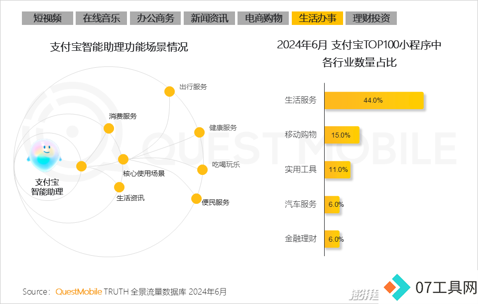 QuestMobile2024年生成式AI大模型应用生态报告:三大阵营崛起,助手需求未满 QuestMobile2024年生成式AI大模型应用生态报告:三大阵营崛起,助手需求未满