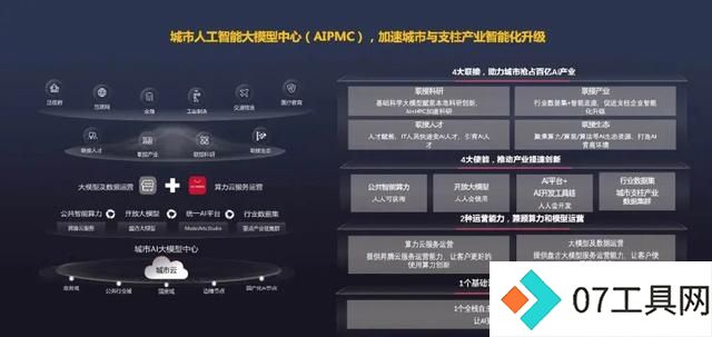 大模型助力智慧城市转型:解析新质生产力的最佳实践 大模型助力智慧城市转型:解析新质生产力的最佳实践