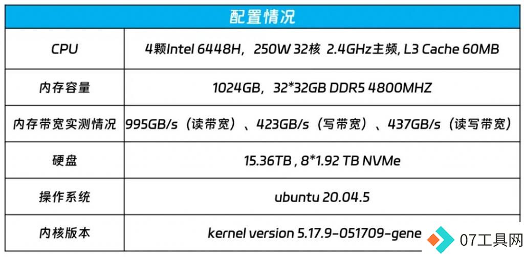 人工智能三驾马车全面调整,AI产业进入新阶段 人工智能三驾马车全面调整,AI产业进入新阶段