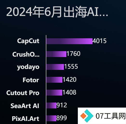 AI产品海外支付难题:风控政策严苛,支付服务商拒接 AI产品海外支付难题:风控政策严苛,支付服务商拒接
