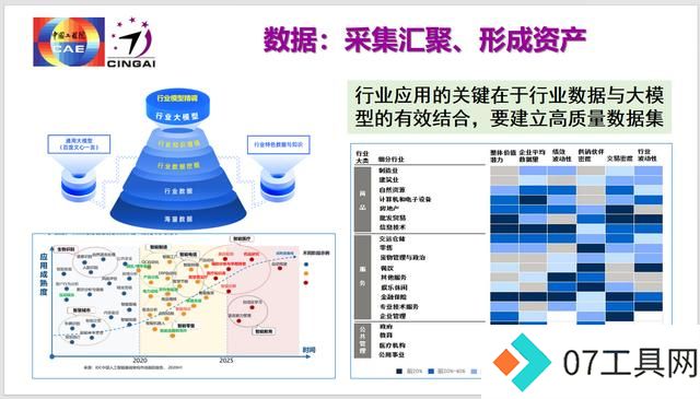 龚克:今天我们该怎么看人工智能?从聊天到产品的发展 龚克:今天我们该怎么看人工智能?从聊天到产品的发展