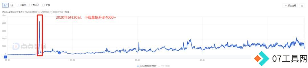 Notta:日本市场会议语音转录创业的成功策略和成长路径 Notta:日本市场会议语音转录创业的成功策略和成长路径