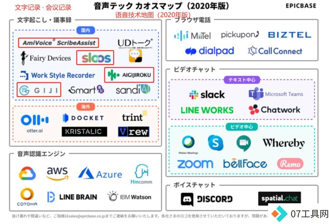 Notta:日本市场会议语音转录创业的成功策略和成长路径 Notta:日本市场会议语音转录创业的成功策略和成长路径
