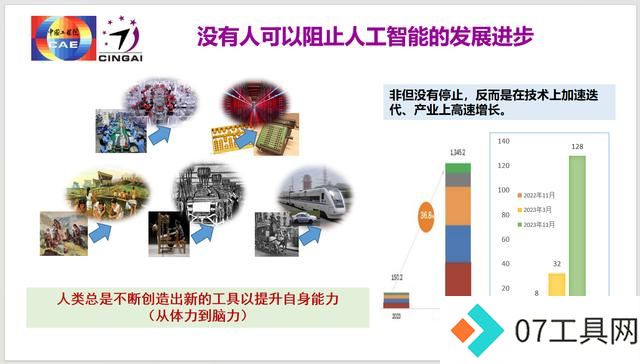 龚克:今天我们该怎么看人工智能?从聊天到产品的发展 龚克:今天我们该怎么看人工智能?从聊天到产品的发展