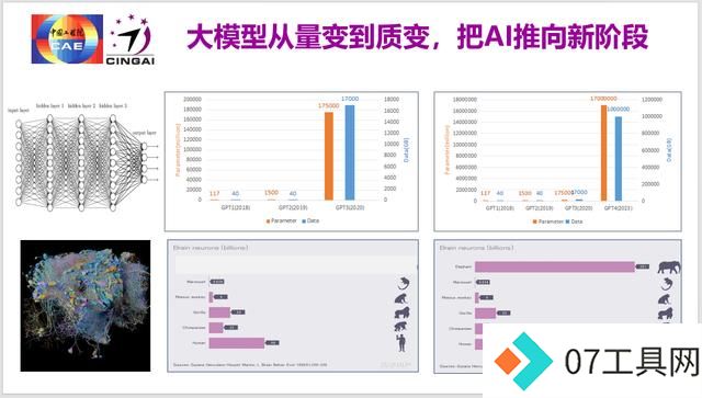 龚克:今天我们该怎么看人工智能?从聊天到产品的发展 龚克:今天我们该怎么看人工智能?从聊天到产品的发展