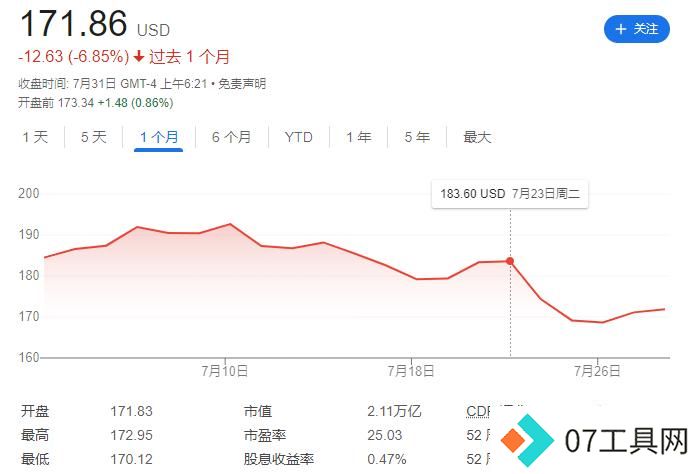 2024财年Q4财报:微软谷歌AI投入暴涨,营收增速放缓解析 2024财年Q4财报:微软谷歌AI投入暴涨,营收增速放缓解析
