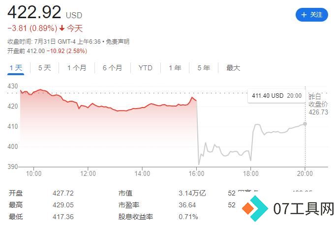 2024财年Q4财报:微软谷歌AI投入暴涨,营收增速放缓解析 2024财年Q4财报:微软谷歌AI投入暴涨,营收增速放缓解析