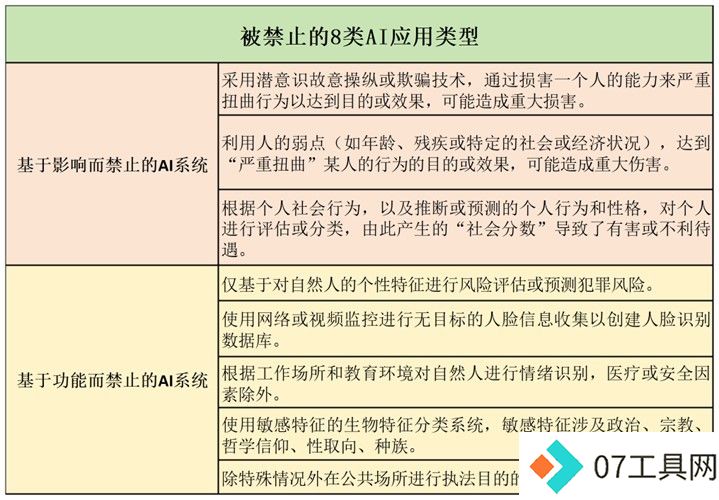 全球首部人工智能法案正式生效!详解欧盟监管框架 全球首部人工智能法案正式生效!详解欧盟监管框架