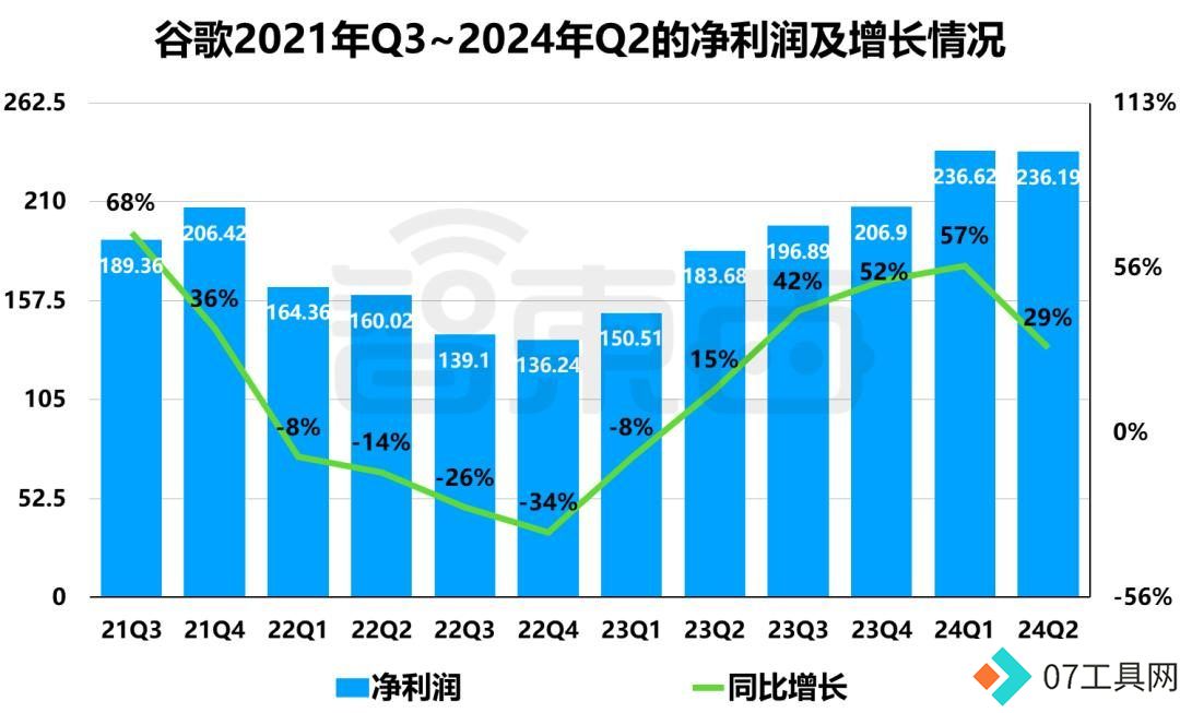 2024财年Q4财报:微软谷歌AI投入暴涨,营收增速放缓解析 2024财年Q4财报:微软谷歌AI投入暴涨,营收增速放缓解析