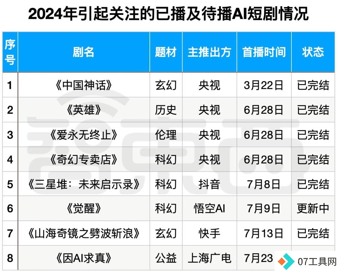 抖音快手AI短剧大战:豆包VS红果,中文版Sora引领风潮 抖音快手AI短剧大战:豆包VS红果,中文版Sora引领风潮