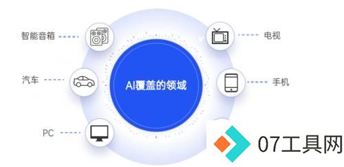 AI结果优化(AIRO)如何在AI时代为品牌营销带来质变 AI结果优化(AIRO)如何在AI时代为品牌营销带来质变
