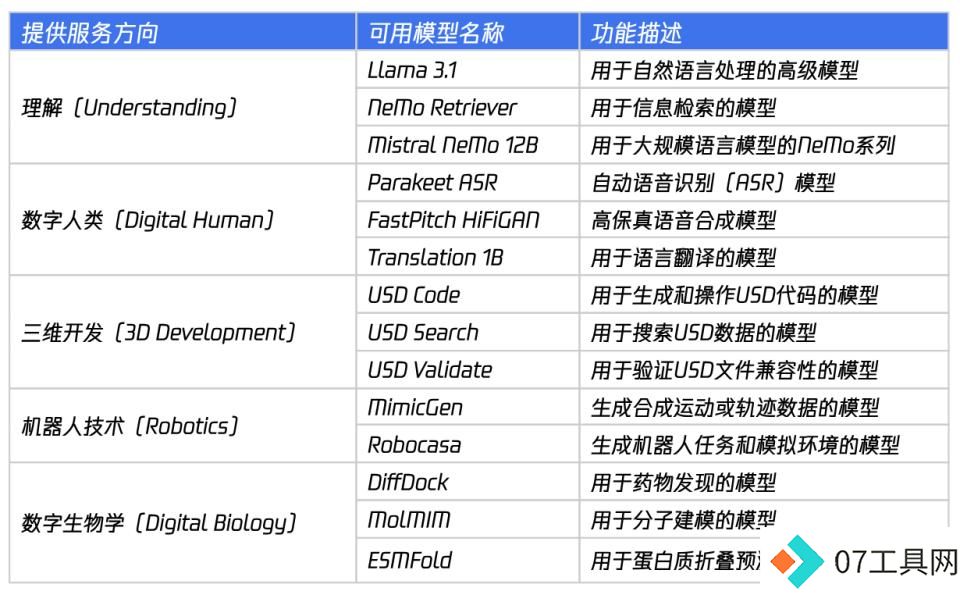 Nvidia NIM生态系统:预训练AI模型全面布局 Nvidia NIM生态系统:预训练AI模型全面布局