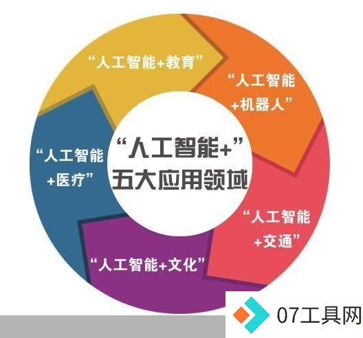 北京人工智能+行动计划发布 大模型应用全面提速 北京人工智能+行动计划发布 大模型应用全面提速
