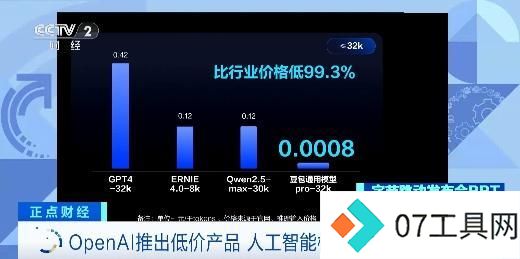 OpenAI GPT-4o mini价格战,AI模型竞争激烈 OpenAI GPT-4o mini价格战,AI模型竞争激烈