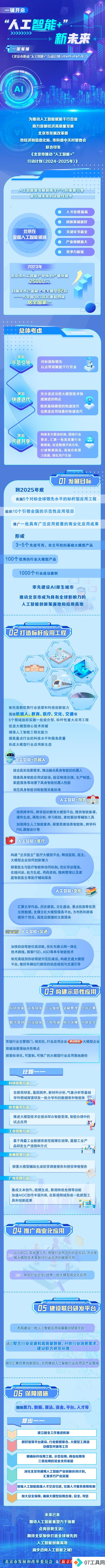 北京人工智能+行动计划解析 北京人工智能+行动计划解析