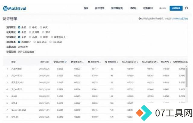 学而思九章大模型数学领域突破 实力惊艳全球 学而思九章大模型数学领域突破 实力惊艳全球