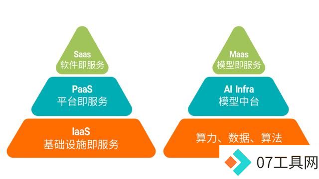 AI Infra:大模型应用背后的金矿时代 AI Infra:大模型应用背后的金矿时代