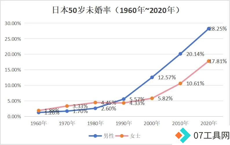 日本AI女友结婚热潮:LOVERSE如何征服单身大叔? 日本AI女友结婚热潮:LOVERSE如何征服单身大叔?