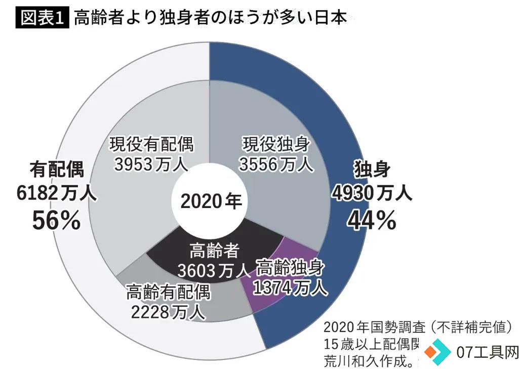 日本AI女友结婚热潮:LOVERSE如何征服单身大叔? 日本AI女友结婚热潮:LOVERSE如何征服单身大叔?