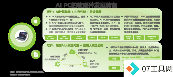 中国AI PC行业研究报告 中国AI PC行业研究报告