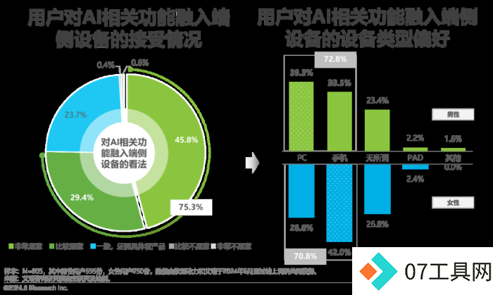 中国AI PC行业研究报告 中国AI PC行业研究报告