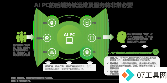 中国AI PC行业研究报告 中国AI PC行业研究报告