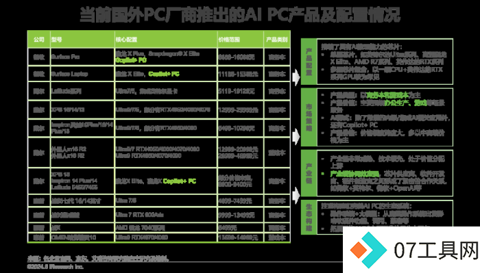 中国AI PC行业研究报告 中国AI PC行业研究报告