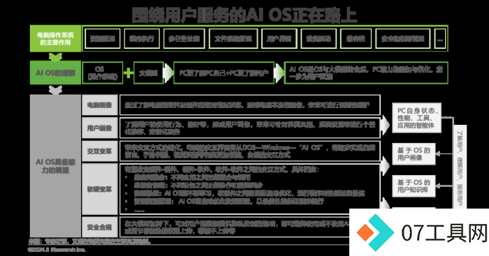 中国AI PC行业研究报告 中国AI PC行业研究报告