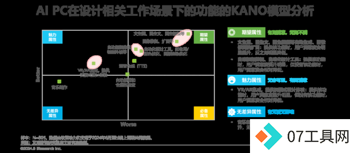 中国AI PC行业研究报告 中国AI PC行业研究报告