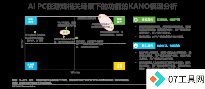 中国AI PC行业研究报告 中国AI PC行业研究报告
