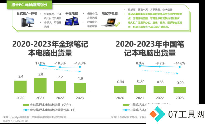 中国AI PC行业研究报告 中国AI PC行业研究报告