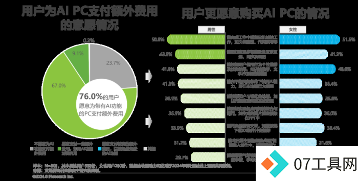 中国AI PC行业研究报告 中国AI PC行业研究报告