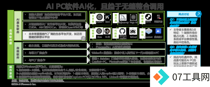 中国AI PC行业研究报告 中国AI PC行业研究报告