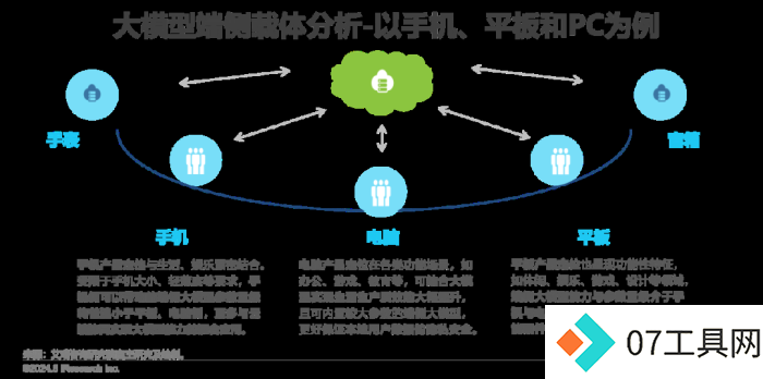 中国AI PC行业研究报告 中国AI PC行业研究报告