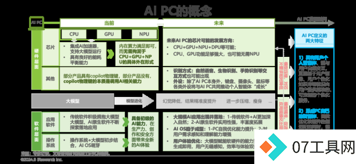 中国AI PC行业研究报告 中国AI PC行业研究报告