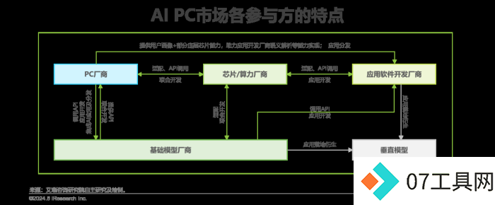 中国AI PC行业研究报告 中国AI PC行业研究报告