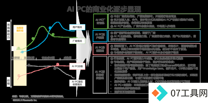 中国AI PC行业研究报告 中国AI PC行业研究报告