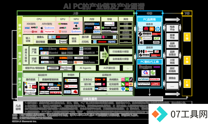 中国AI PC行业研究报告 中国AI PC行业研究报告