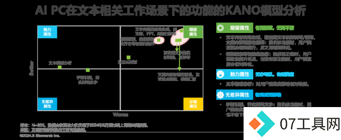 中国AI PC行业研究报告 中国AI PC行业研究报告