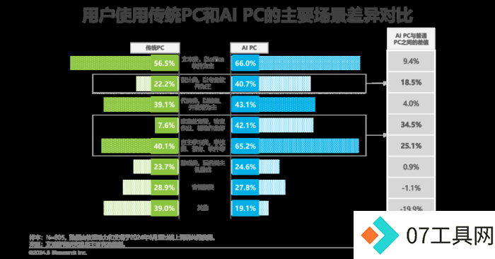 中国AI PC行业研究报告 中国AI PC行业研究报告