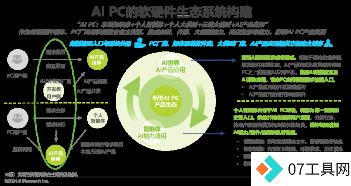 中国AI PC行业研究报告 中国AI PC行业研究报告