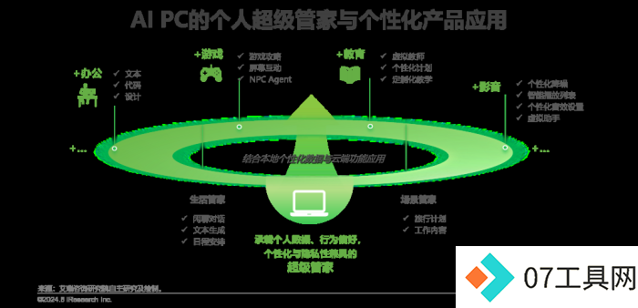 中国AI PC行业研究报告 中国AI PC行业研究报告