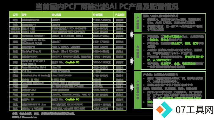 中国AI PC行业研究报告 中国AI PC行业研究报告