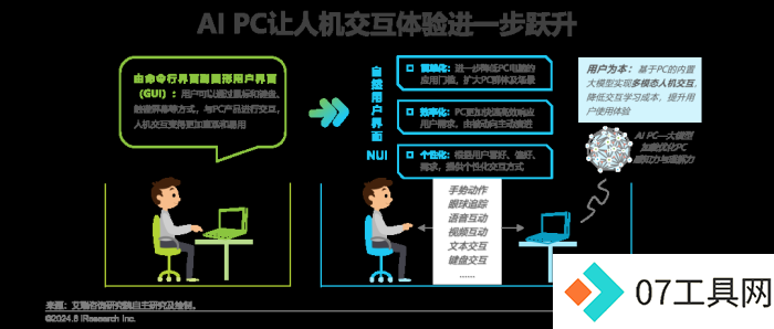 中国AI PC行业研究报告 中国AI PC行业研究报告