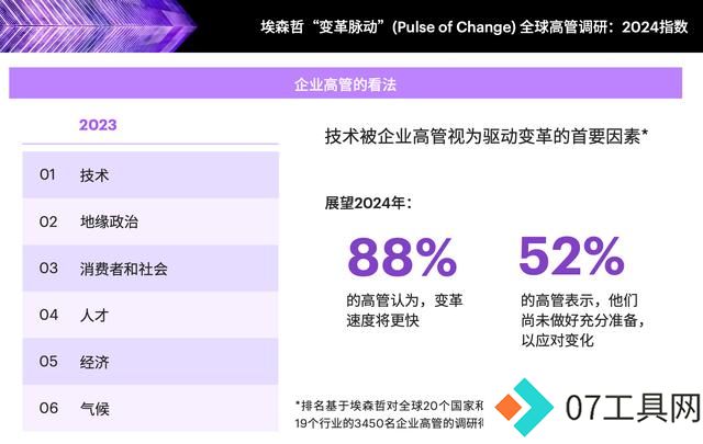 提升智能时代下的AI领导力 提升智能时代下的AI领导力