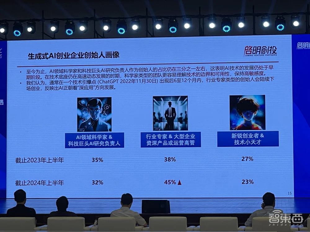 AI领域最早投资且布局最丰富的投资机构攒了个局:十大趋势、具身智能、AI超级应用 AI领域最早投资且布局最丰富的投资机构攒了个局:十大趋势、具身智能、AI超级应用
