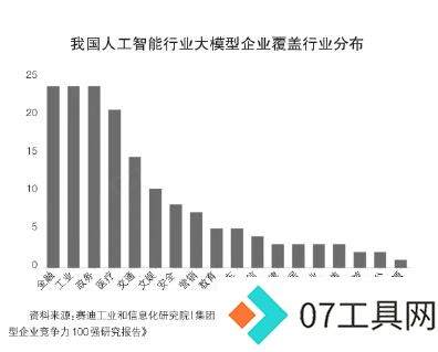 大力推进人工智能创新发展 大力推进人工智能创新发展