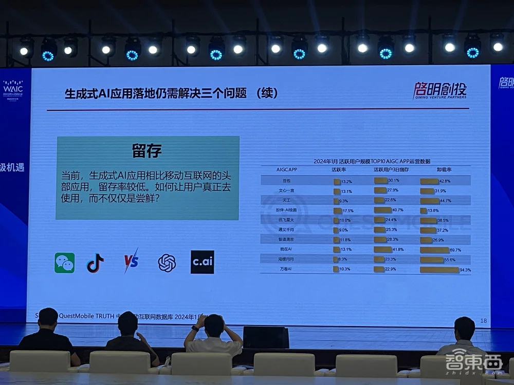 AI领域最早投资且布局最丰富的投资机构攒了个局:十大趋势、具身智能、AI超级应用 AI领域最早投资且布局最丰富的投资机构攒了个局:十大趋势、具身智能、AI超级应用